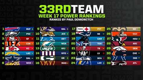 team standings|team standings nfl.